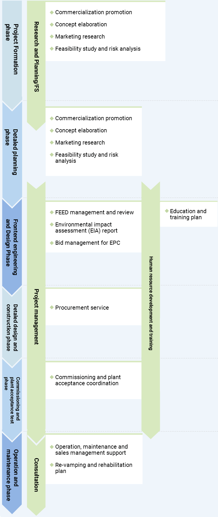 Project Management Service image